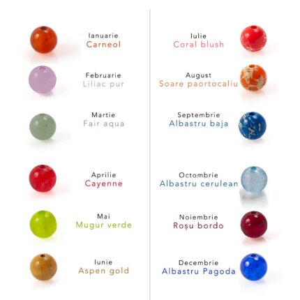 Tabel cu piatra semipretioasa asociata lunii in care te-ai nascut