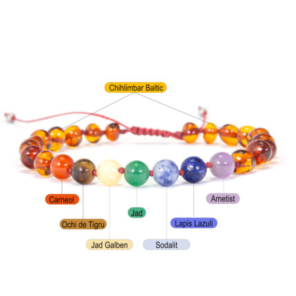 infografic bratara chihlimbar 7 chakre